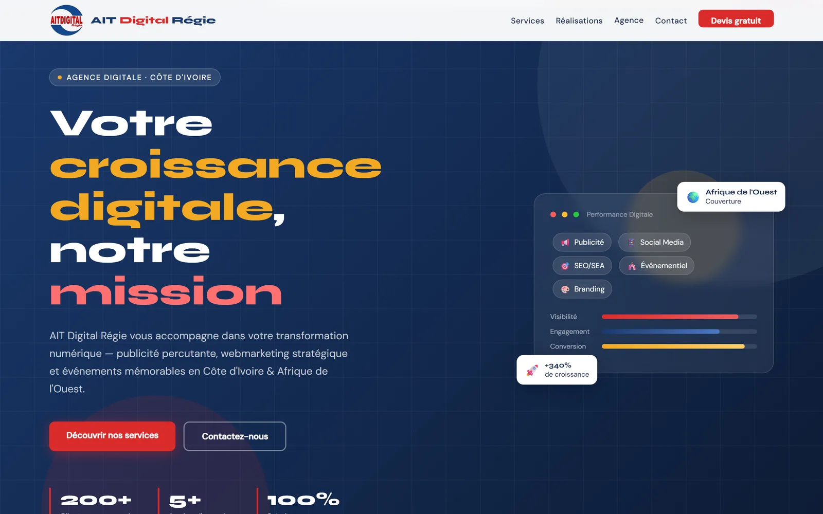 Aperçu du site AIT Digital Régie